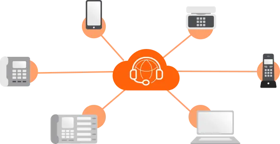 Centralino Virtuale VoIP